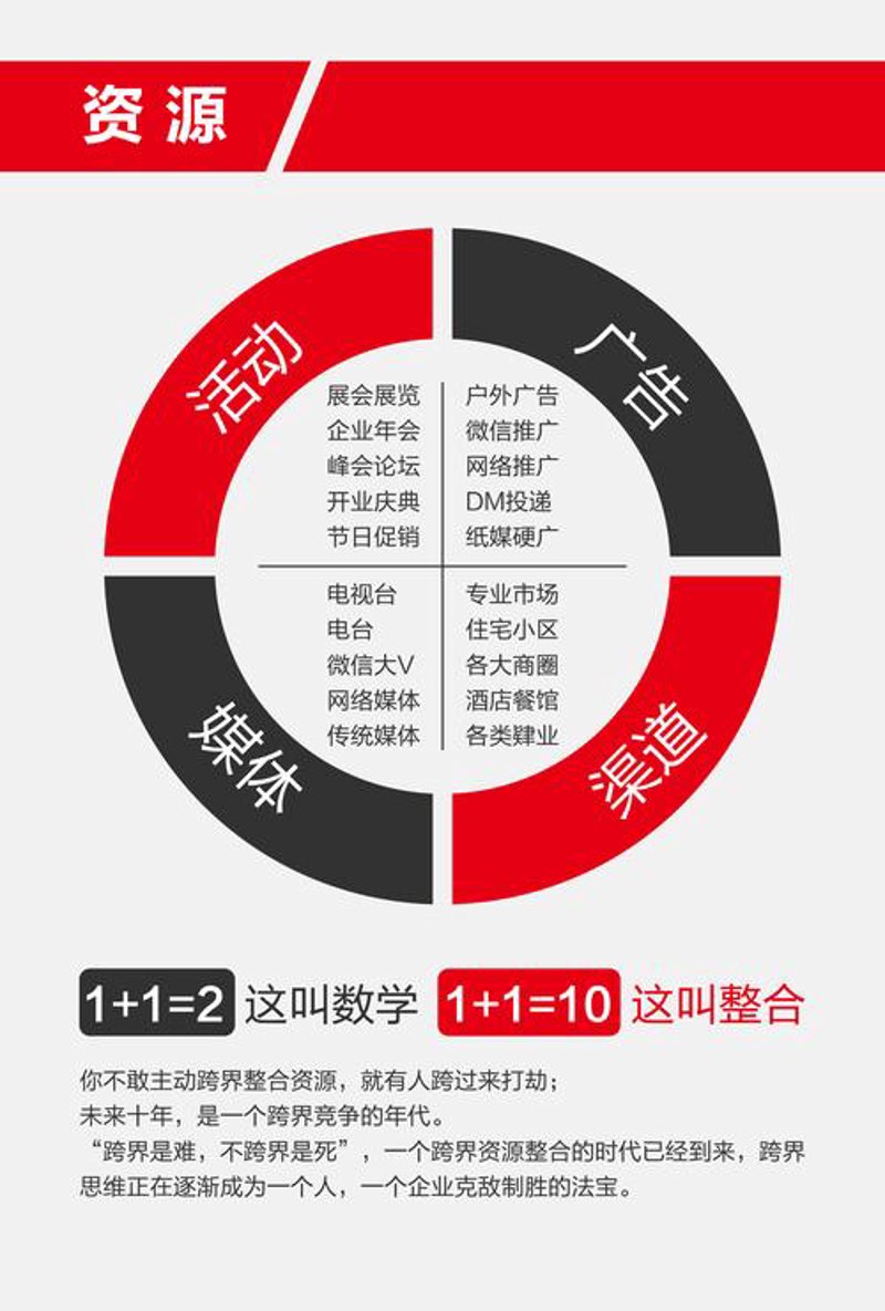 品牌营销策划：助力企业跨越成长门槛